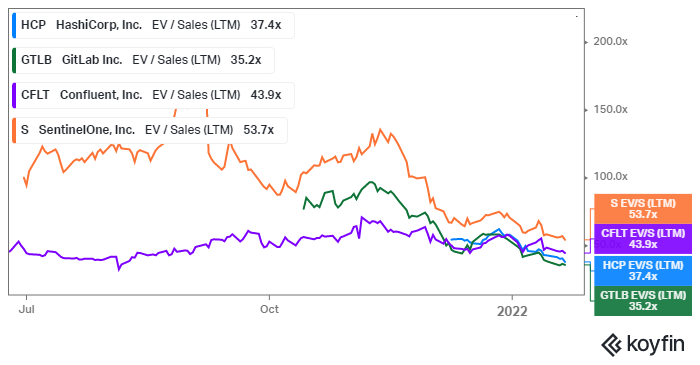 Confluent Sales